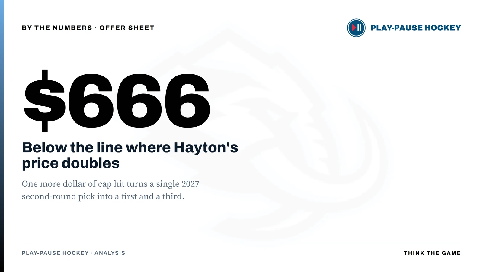 New Jersey set Hayton's cap hit at $4,775,000, exactly $666 below the $4,775,666 line where compensation jumps from a second-round pick to a first and a third.